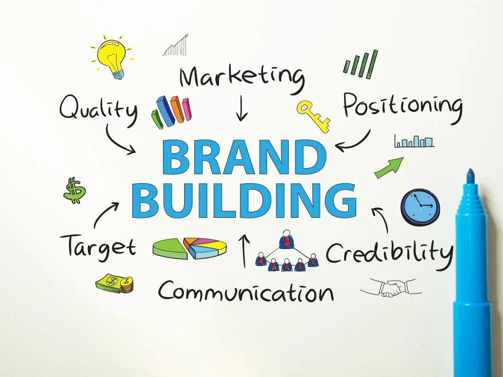 brand-marketing